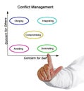 Concerns and Conflict Management