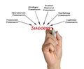 Dimensions of success Royalty Free Stock Photo