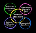 Financial Statements