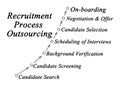 Recruitment Process Outsourcing