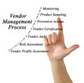 Vendor Management Process