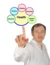 Five Determinants of health