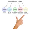 Five Difficult Life Events