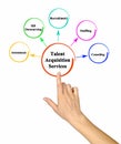 Five Talent Acquisition Services