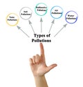 Five Types of Pollution Royalty Free Stock Photo