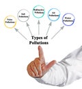 Five Types of Pollutions Royalty Free Stock Photo