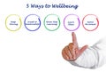 Presenting Five Ways to Wellbeing Royalty Free Stock Photo