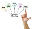 Five Workforce Planning Targets Royalty Free Stock Photo