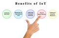 Four Benefits of IoT