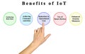 Four Benefits of IoT