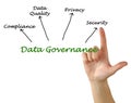 Data Governance Goals