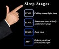 Presenting Four Sleep Stages