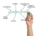 Customer Profile