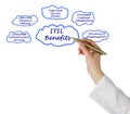 Presenting ITIL Benefits Royalty Free Stock Photo