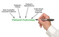 Presenting Patient Outcomes