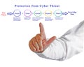 Protection from Cyber Threat Royalty Free Stock Photo