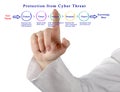 Protection from Cyber Threat Royalty Free Stock Photo