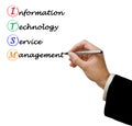 IT Service Management ITSM