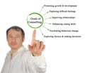Six Goals of Counselling Royalty Free Stock Photo