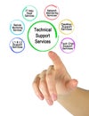 Six Technical Support Services Royalty Free Stock Photo
