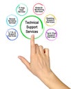 Six Technical Support Services Royalty Free Stock Photo