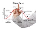 Stress and Performance Curve Royalty Free Stock Photo