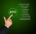 Applications of BPO Royalty Free Stock Photo