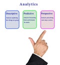 Three types of analytics Royalty Free Stock Photo