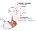 Twelve symptoms of depression Royalty Free Stock Photo
