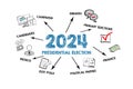 2024 Presidential Election Concept. Illustration with keywords, icons and arrows on a white background