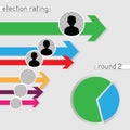 Presidential election rating infographics