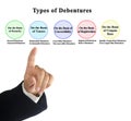 Five Types of Debentures Royalty Free Stock Photo
