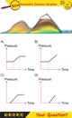 Pressure in liquids and gases