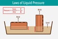 Pressure in physics. Different orientations it might have a different area in contact with the surface. Different solid pressure.