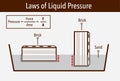 Pressure in physics. Different orientations it might have a different area in contact with the surface. Different solid pressure. Royalty Free Stock Photo