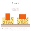 Pressure in physics. sponge and brick