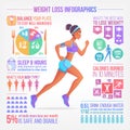 Pretty woman running. Weight loss, fitness, healthy diet vector infographics. Royalty Free Stock Photo