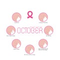 Prevention of breast cancer.Self-examination.Breast Cancer October Awareness Month Campaign concept.Women health concept.Breast c