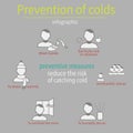 Prevention of colds