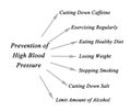 Prevention of high blood pressure