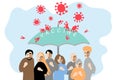 Prevention, immunization. Covid-19 virus vaccine. People under umbrella. Coronavirus pandemic protection