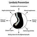 Prevention of lordosis. Spinal curvature, kyphosis, lordosis, scoliosis, arthrosis. Improper posture and stoop