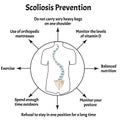 Prevention of Scoliosis. Spinal curvature, kyphosis, lordosis of the neck, scoliosis, arthrosis. Improper posture and