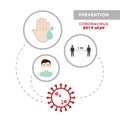 Prevention tips infographic of coronavirus 2019 nCoV. Wash hands, one meter distance between people, medical mask. Royalty Free Stock Photo