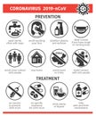 Prevention and treatment of the coronovirus 2019-nCoV. The outbreak in China. Vector illustration, icons.