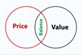 price balance value on Graph notebook Royalty Free Stock Photo