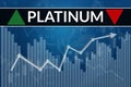 Price change on trading Platinum futures on blue finance background from graphs, charts, columns, bars, numbers. Trend Up and Down