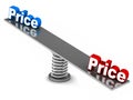 Price comparison