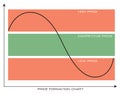Price formation chart Royalty Free Stock Photo