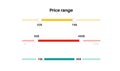 Price range set